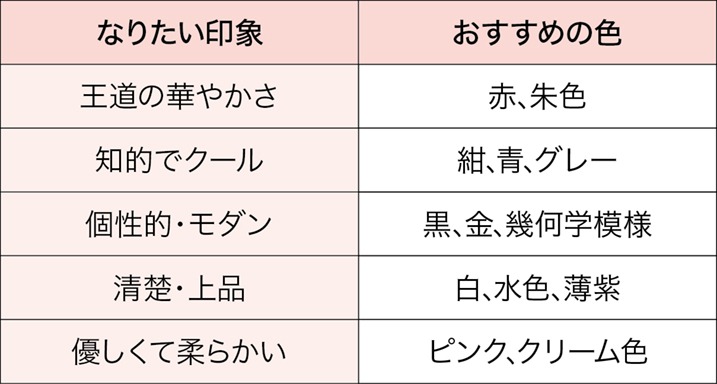 なりたいイメージ別のおすすめの振袖の色を示す表
